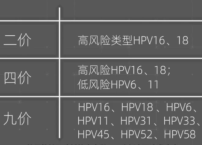 HPV疫苗