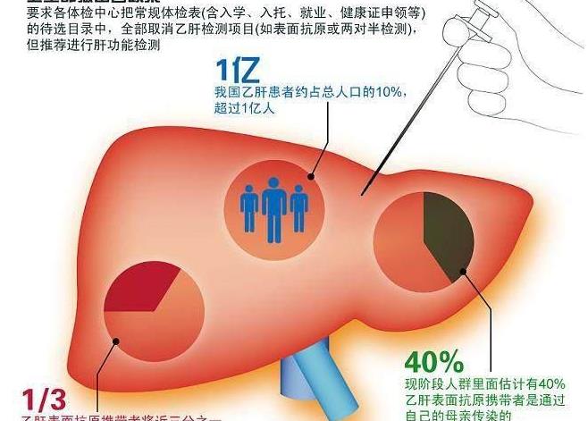 肝炎