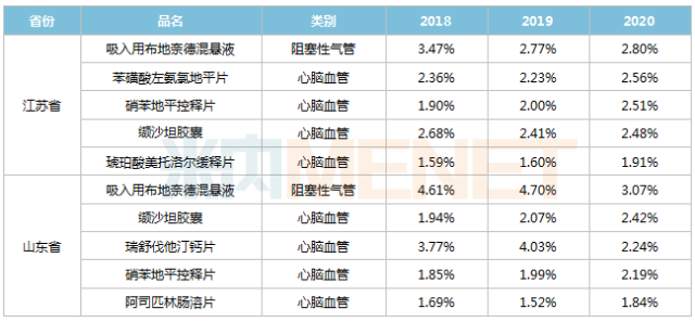 高血压