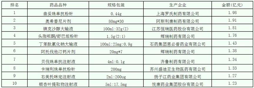 阿他伐托丁钙片