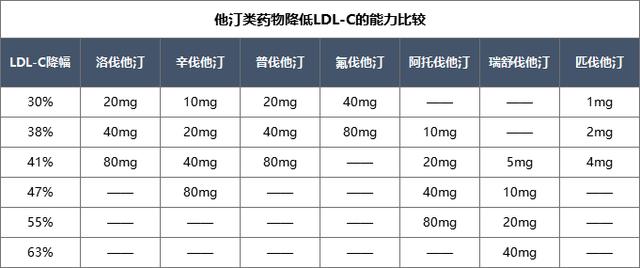 瑞舒伐他汀