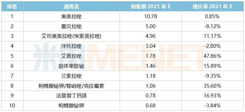 质子泵抑制剂