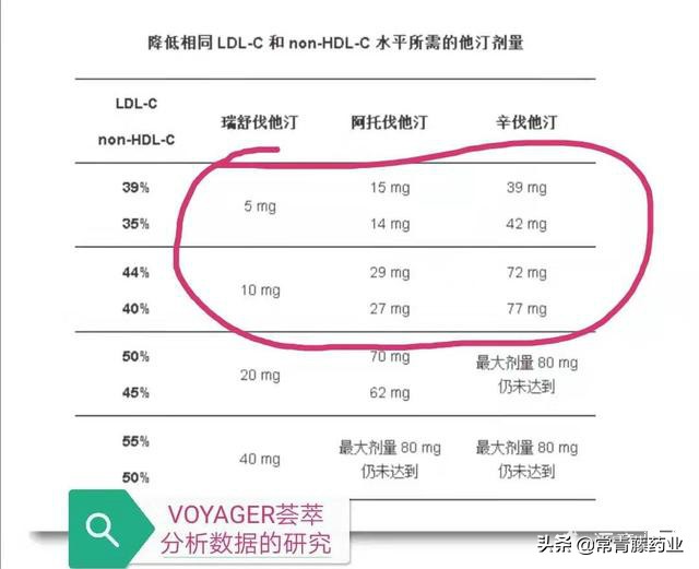 阿托伐他汀