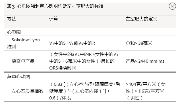 左心室肥大