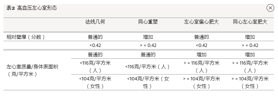 左心室肥大